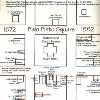 Map of Palo Pinto Square from 1872-1882